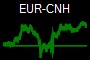 EUR-CNH
